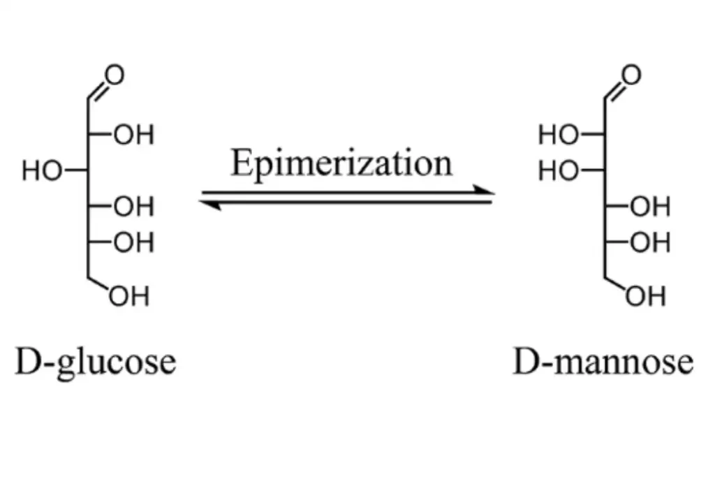 Epimerization