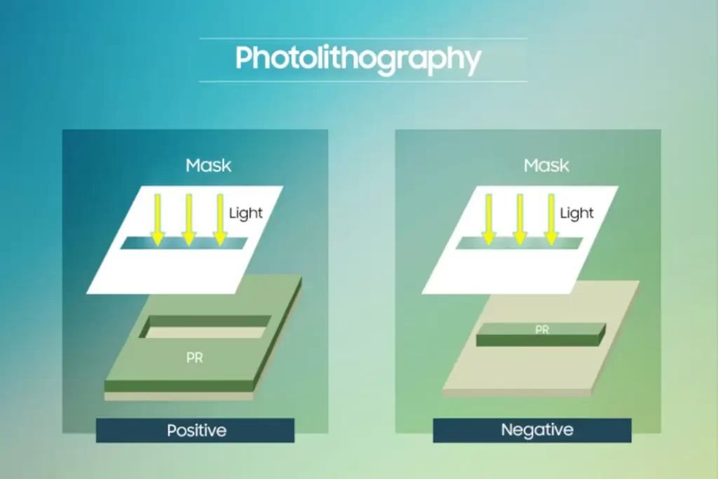 Photolithography 1