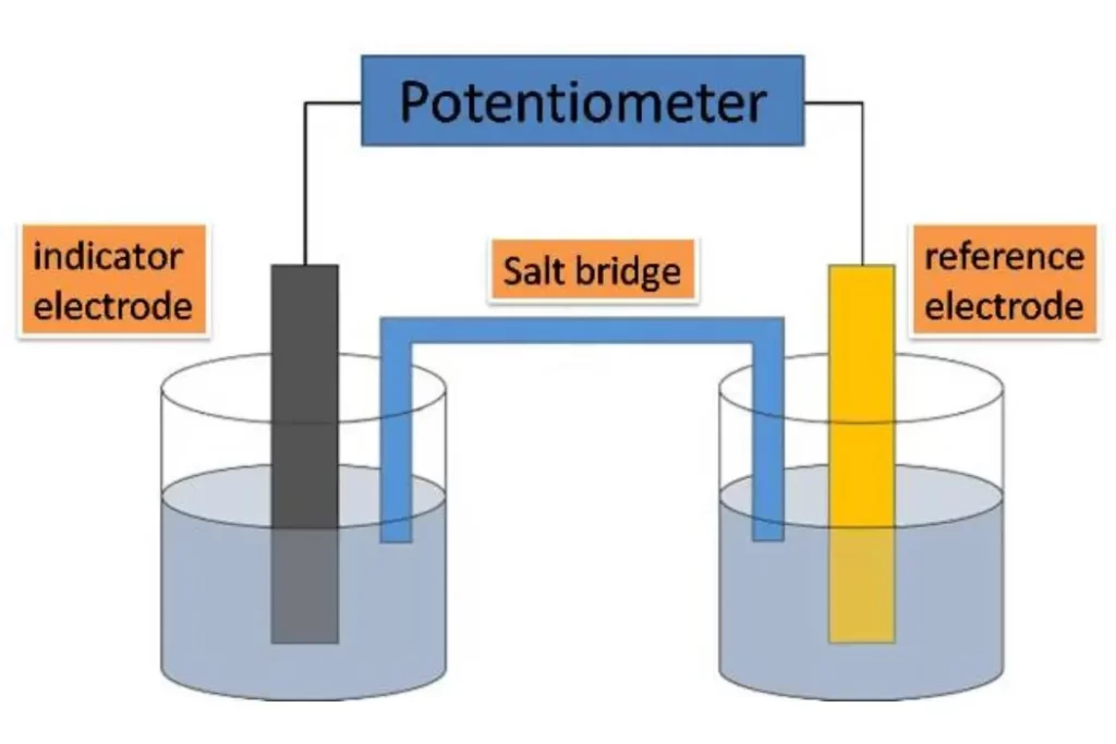 Potentiometry 1