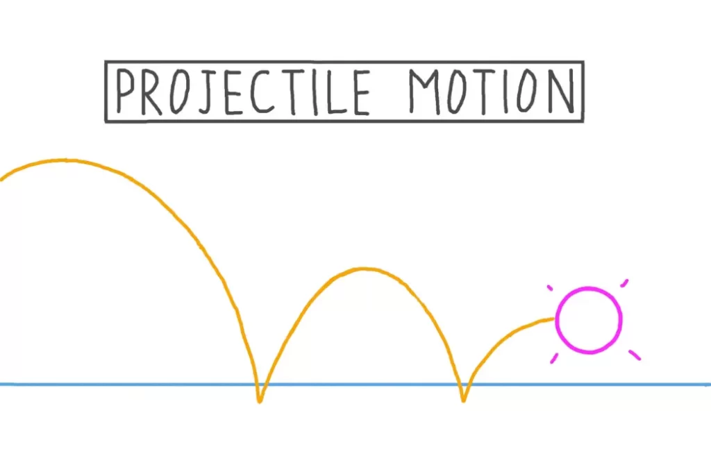Angle of Projection: Key Factor in Projectile Motion Calculations angle of projection 1