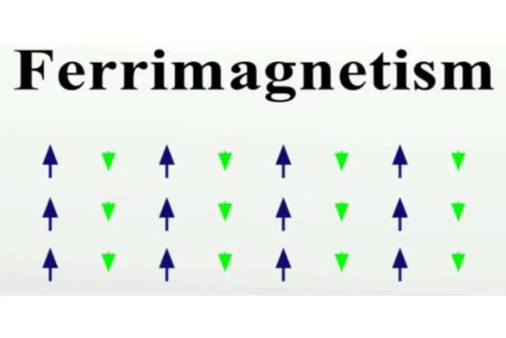 Ferrimagnetism: The Enigmatic Magnetic Phenomenon Ferrimagnetism 1